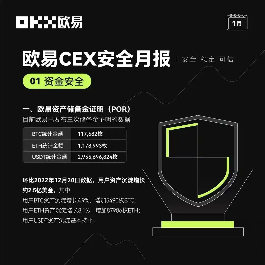 安全特辑：一文速览欧易安全月报（1 月）