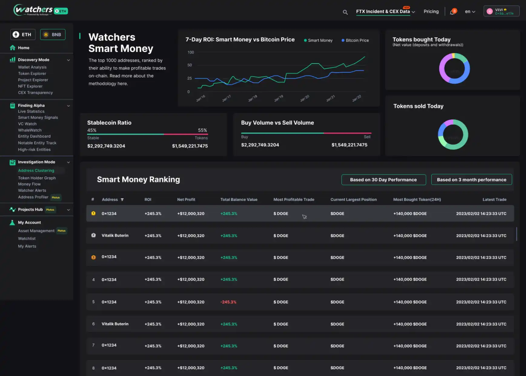 Web3知识图谱协议0xScope推出Watchers V3版本，新增支持BNB Chain