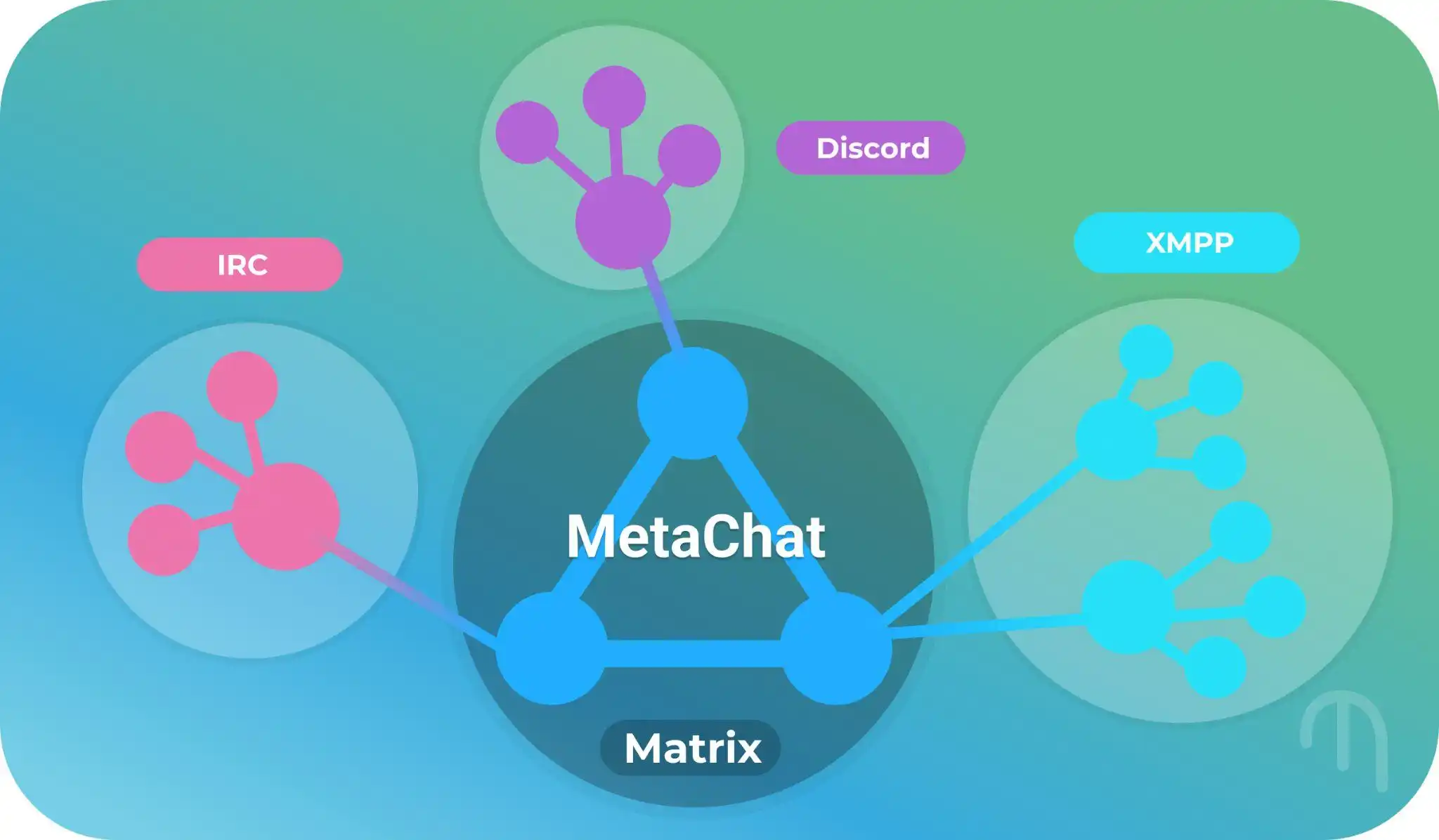 MetaChat计划推出基于GPT-4开发的Web3智能向导平台Metapedia