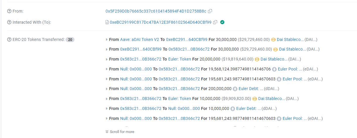 BlockSec：Euler Finance 疑似被盗 889 万枚 DAI 和 8080 枚 WETH
