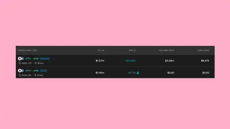 提供ARB流动性收益哪家强？Kyber、Traderjoe、Uniswap、Camelot LP收益率对比