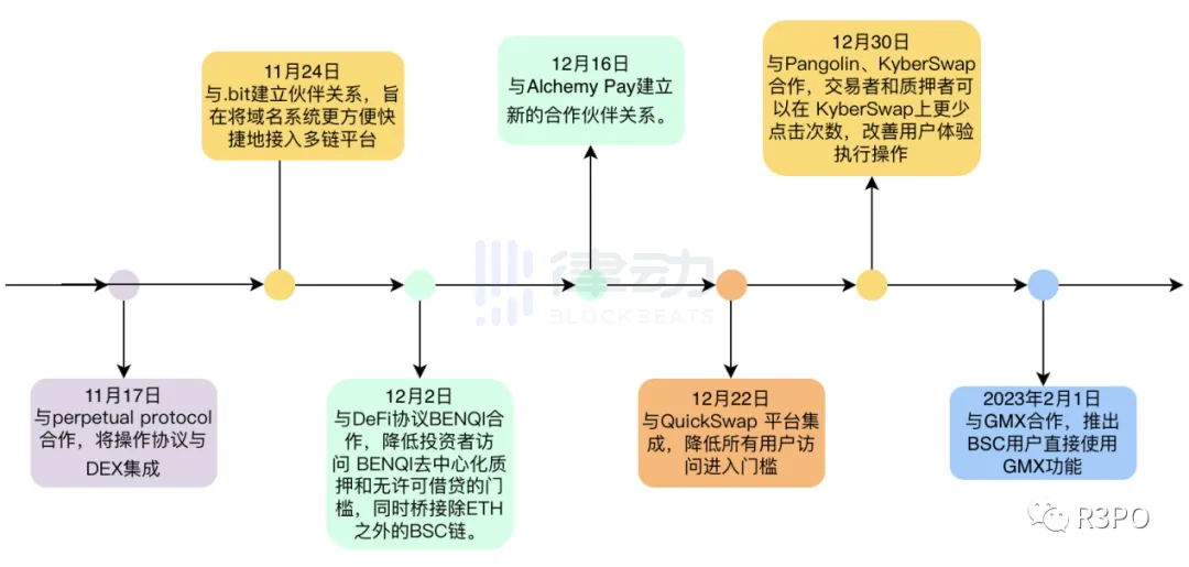 从公链虚拟化到Web3操纵系统