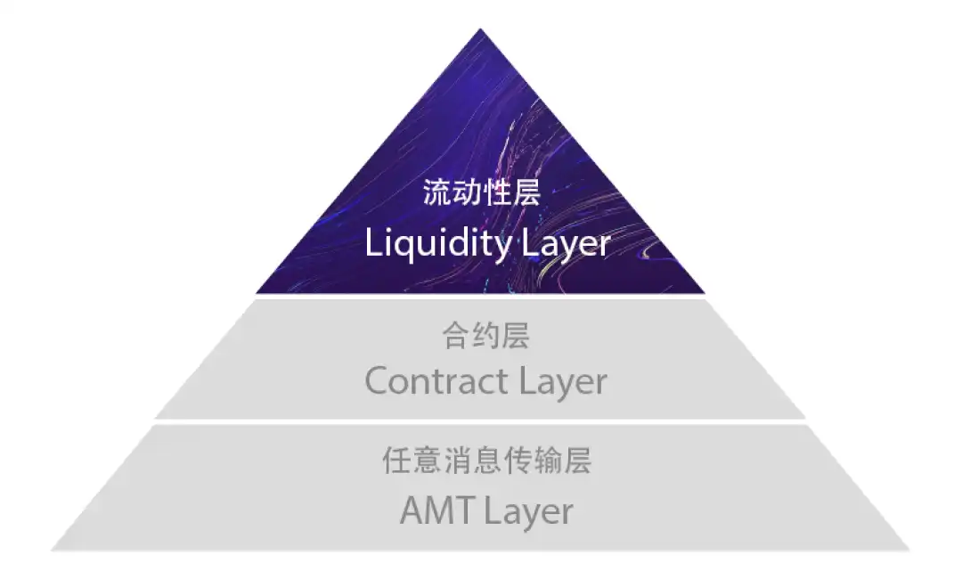 全景式解读各类资产桥及跨链应用