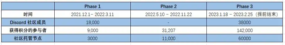 Iron Fish主网上线，超50%地址被反女巫引发社区争议
