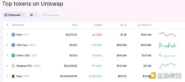 PEPE重新点燃meme币狂热，简析效用及代币经济