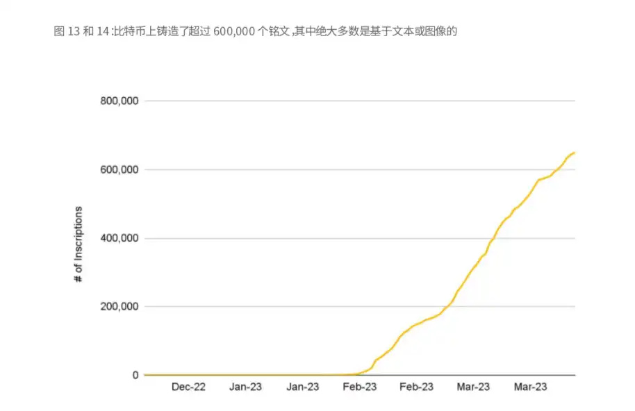 Binance Research：比特币开启「新时代」