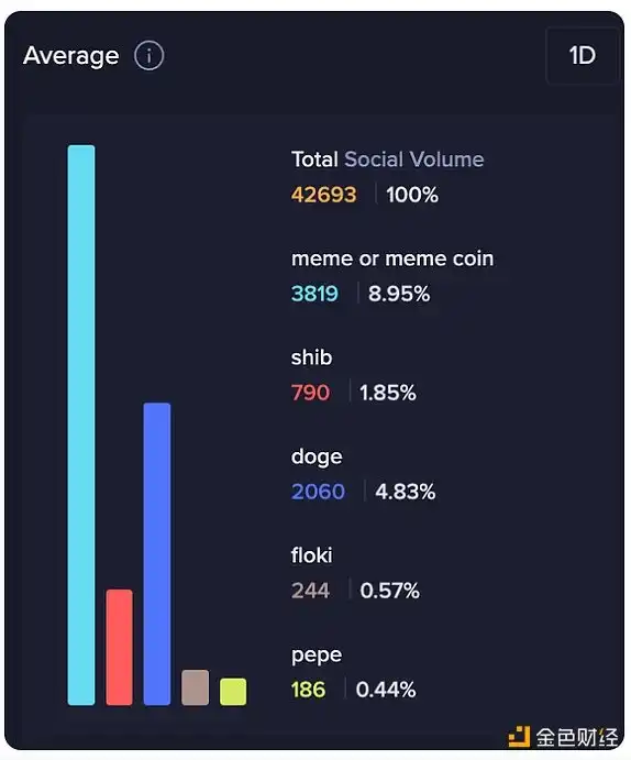 PEPE重新点燃meme币狂热，简析效用及代币经济