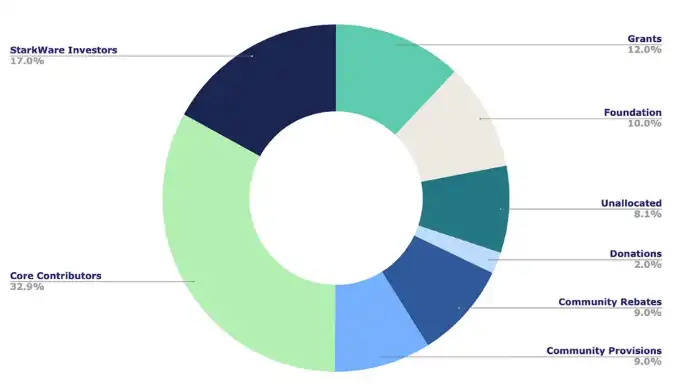 StarkWare生态：StarkEx和StarkNet创新性对比，谁更胜一筹？