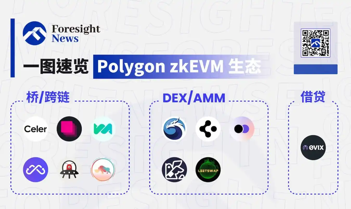 盘点Polygon zkEVM生态12个DeFi项目