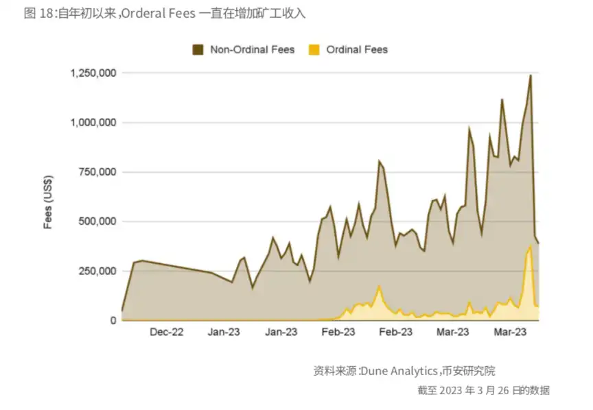 Binance Research：比特币开启「新时代」