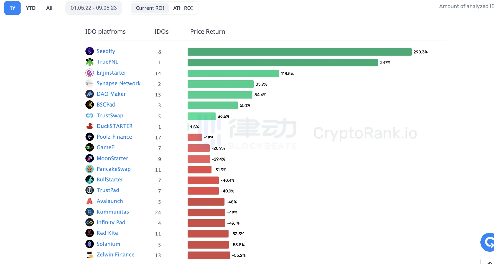 IDO上线10倍，SUIP现在还值得买吗？
