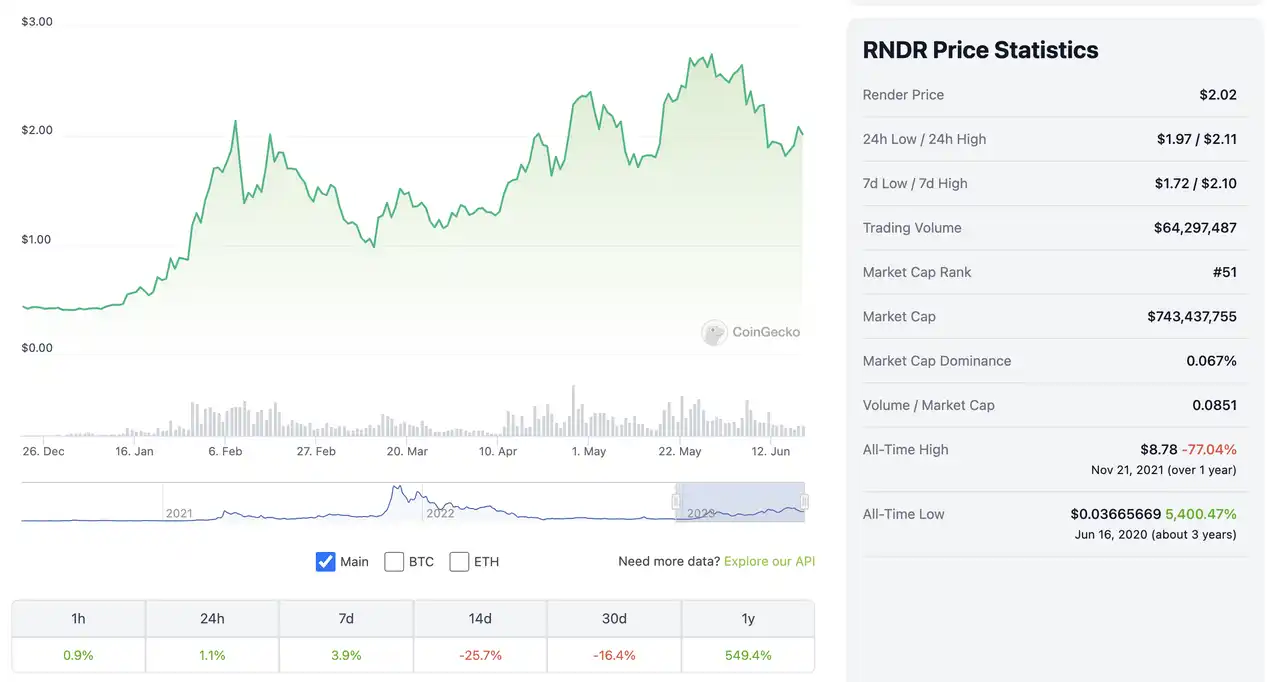 Mint Ventures：XR、RNDR和空间计算的未来