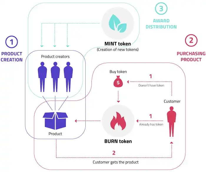 Mint Ventures：XR、RNDR和空间计算的未来