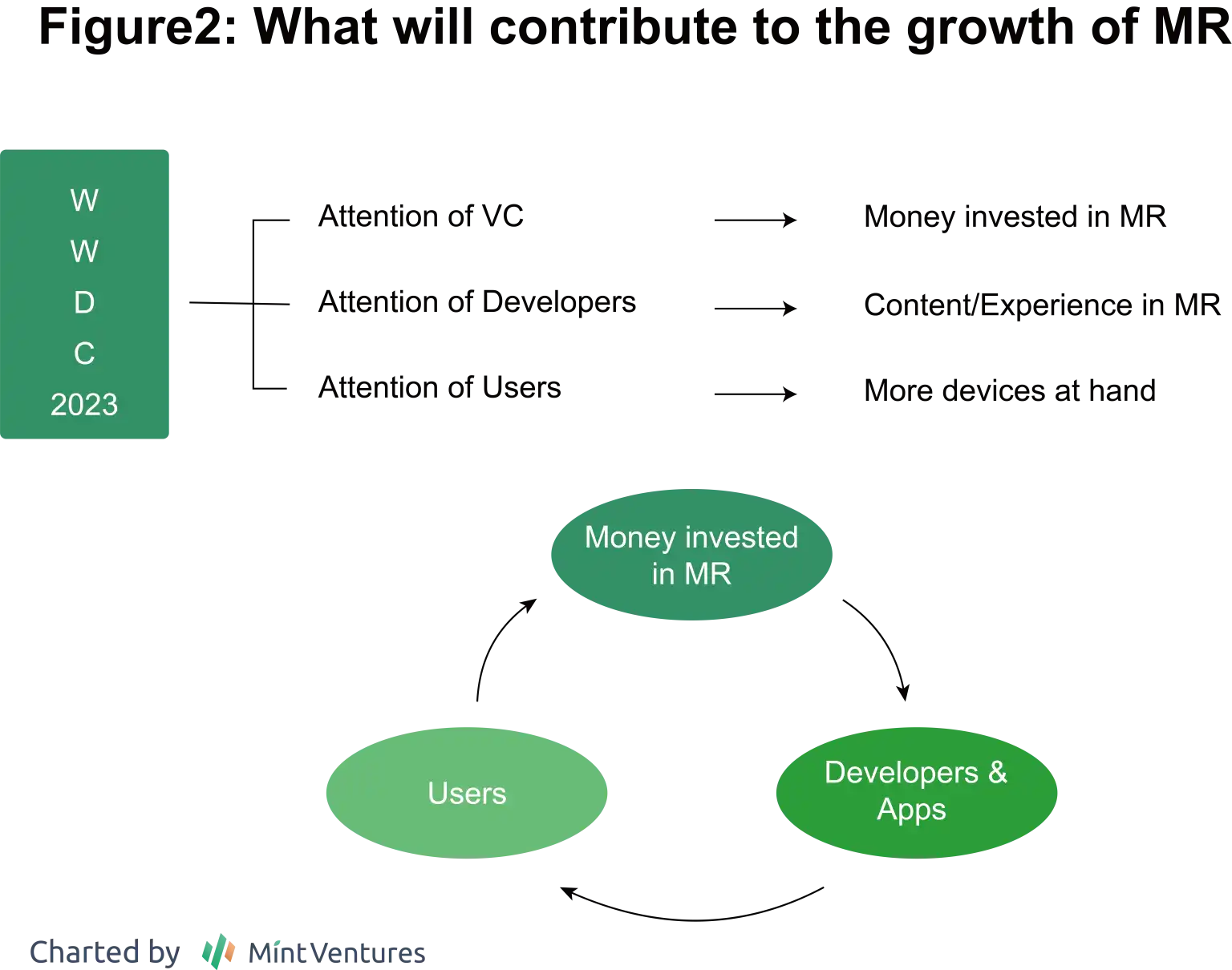 Mint Ventures：XR、RNDR和空间计算的未来