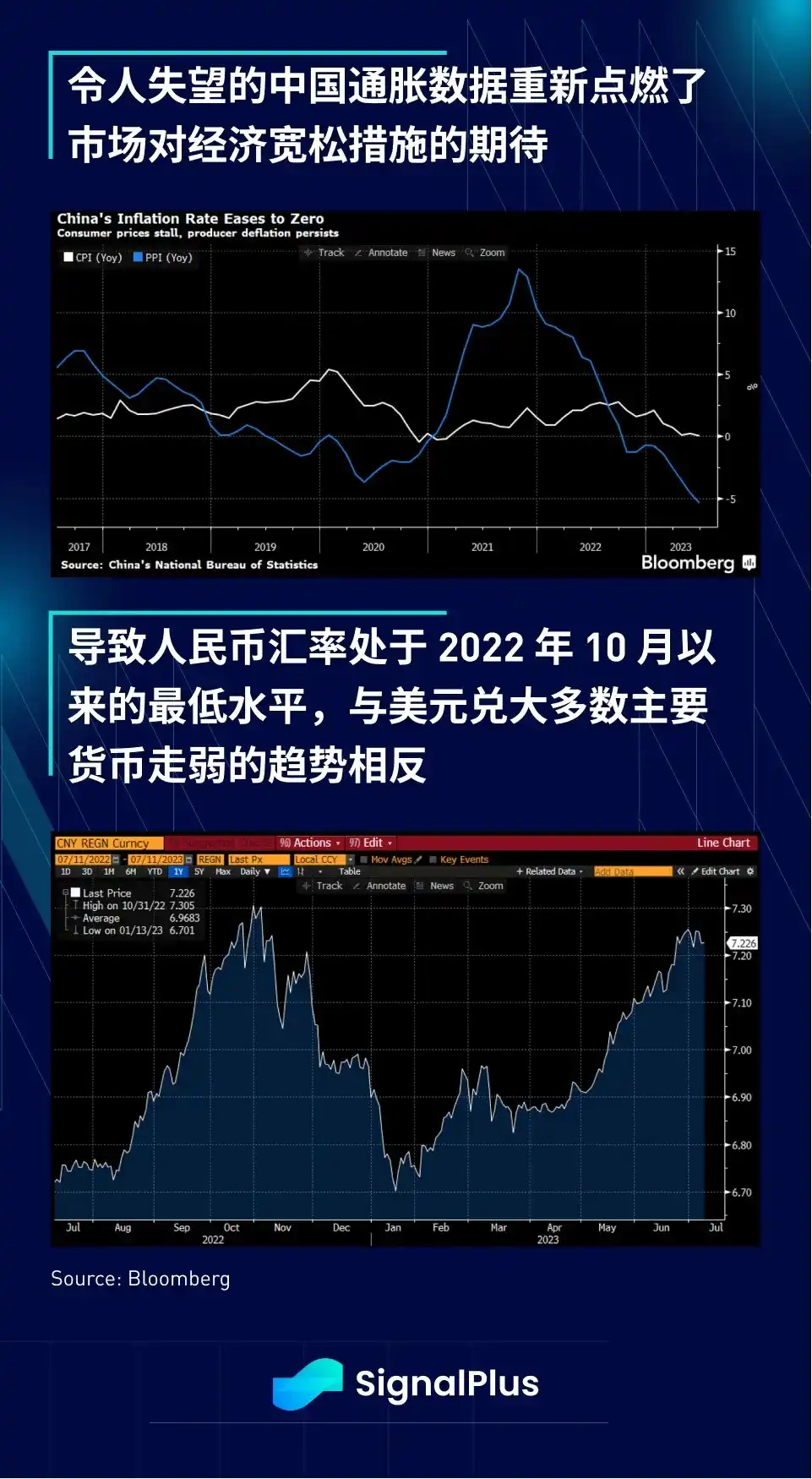 SignalPlus宏观研报：美国通胀放缓，CPI有机会进一步走软