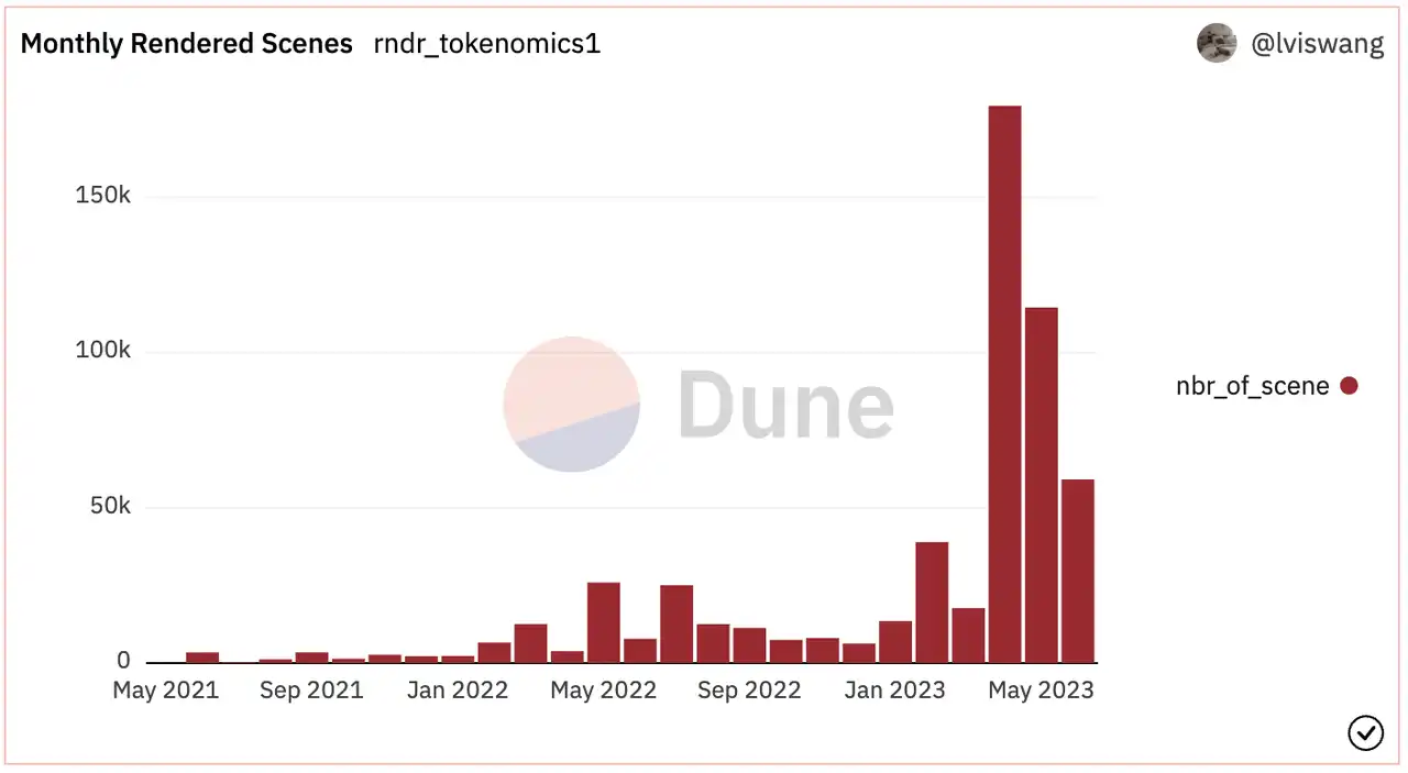 Mint Ventures：XR、RNDR和空间计算的未来