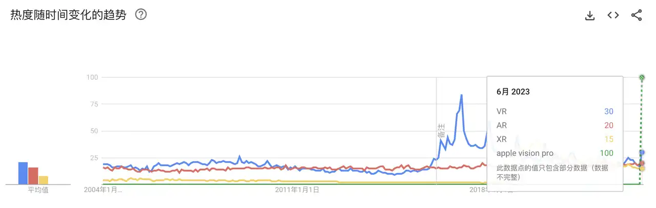 Mint Ventures：XR、RNDR和空间计算的未来