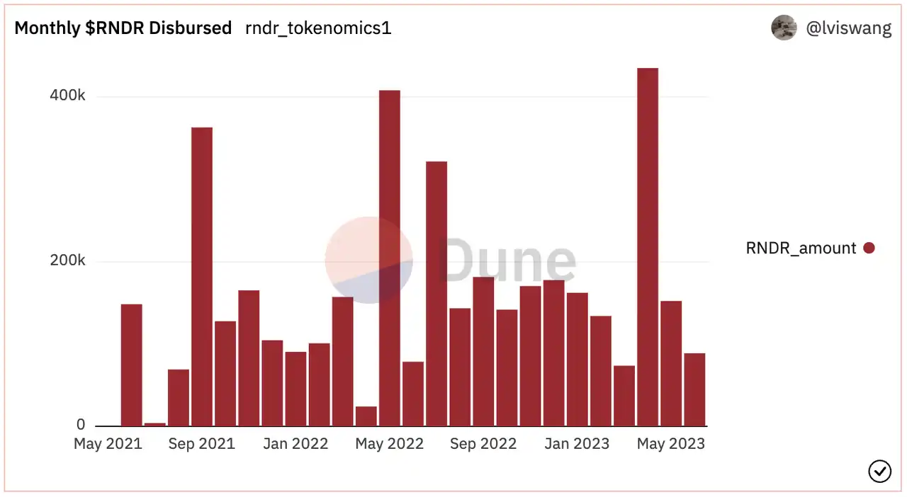 Mint Ventures：XR、RNDR和空间计算的未来
