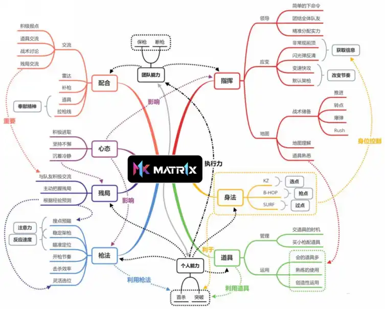 Matr1x神之一「枪」击碎Web3游戏发展桎梏