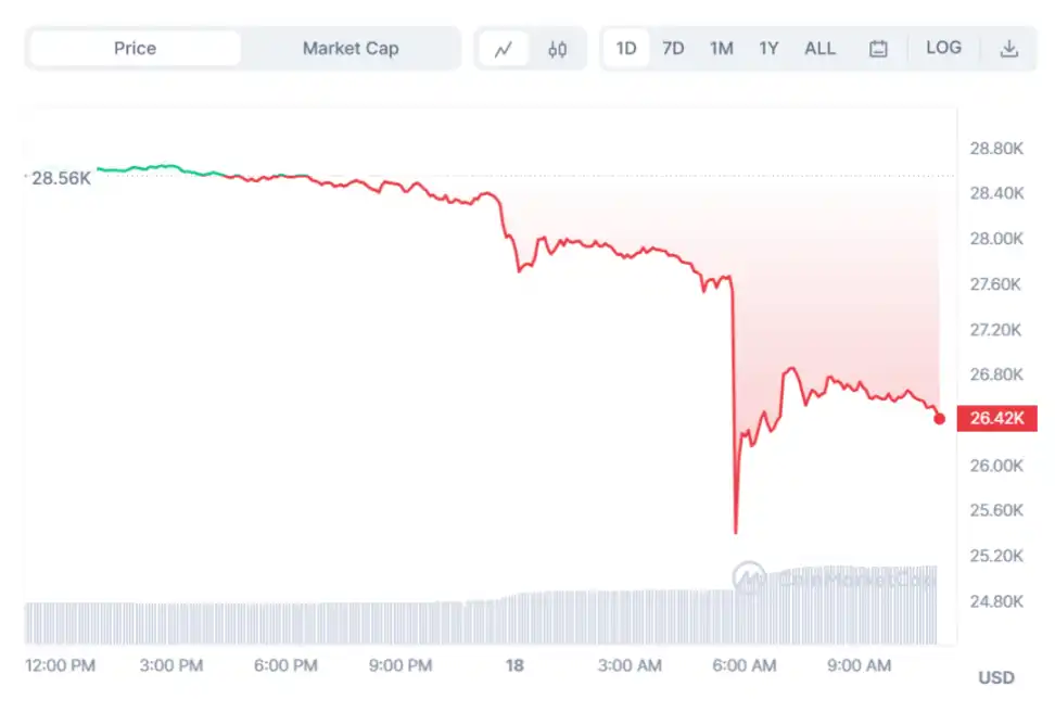 比特币「富豪榜」上的巨鲸们，现在怎么样了？