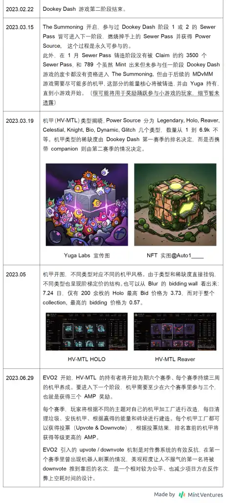 回顾Yuga Labs过去一年，APE还是好的熊市抄底标的吗？