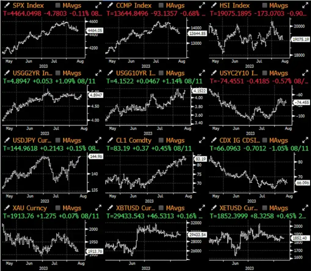 SignalPlus宏观研报：SEC 推迟第一批BTC现货ETF申请决定