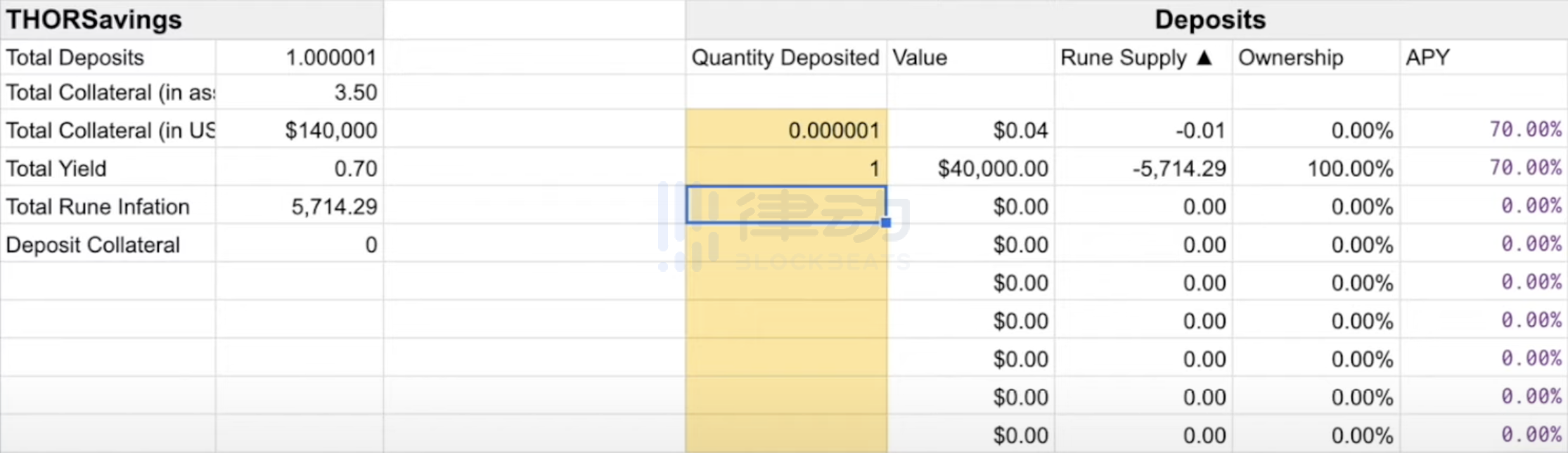 THORchain的无清算借贷，可能是改变DeFi的王牌