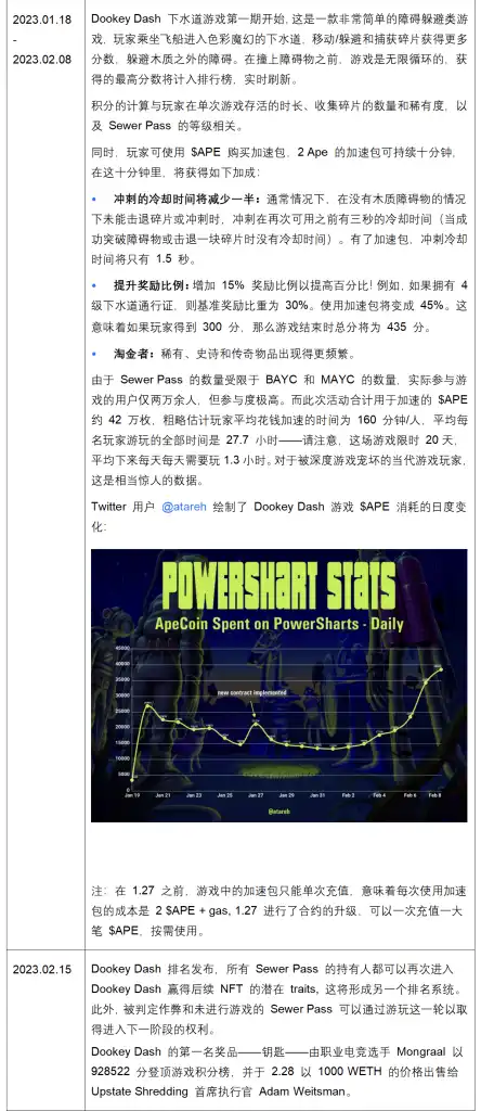 回顾Yuga Labs过去一年，APE还是好的熊市抄底标的吗？