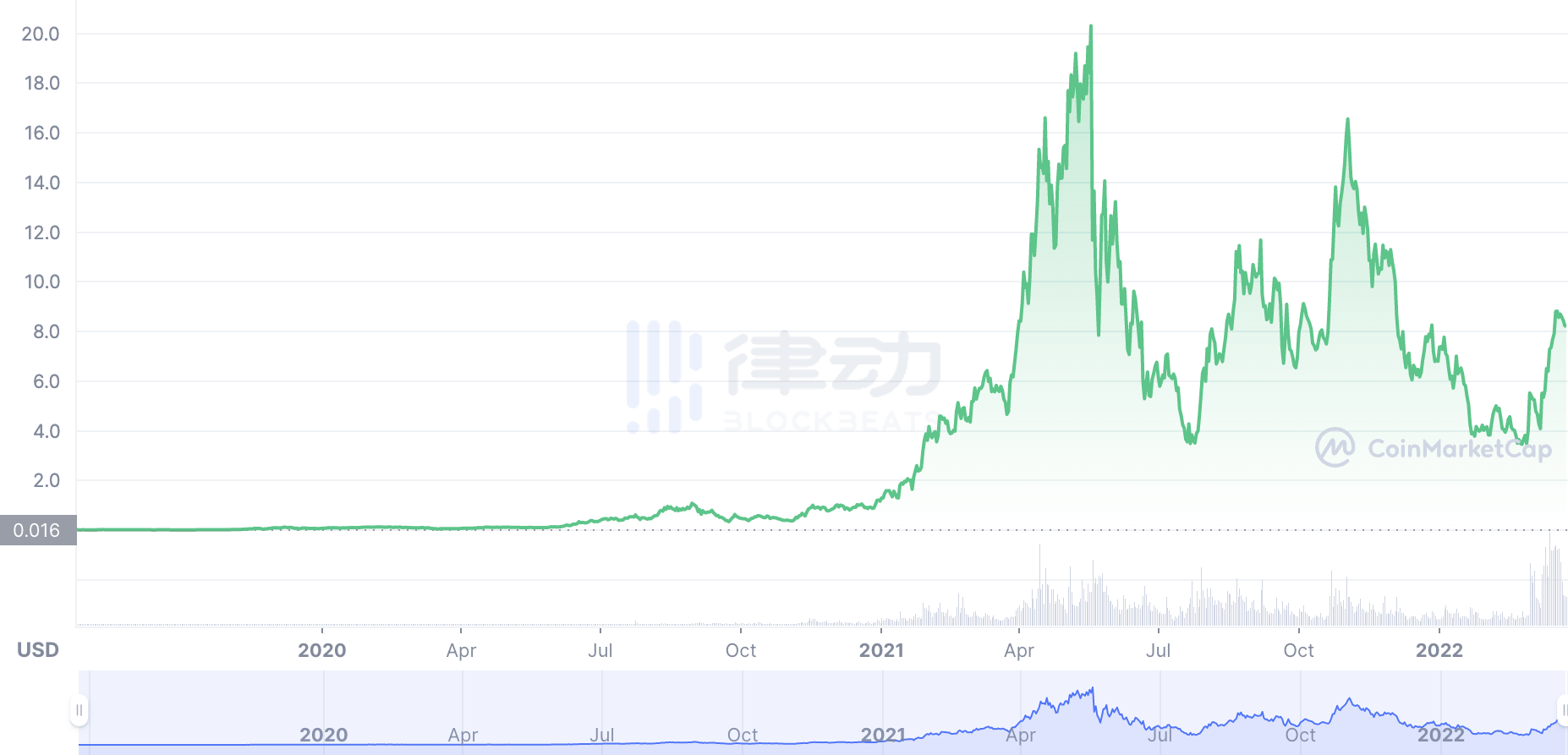 THORchain的无清算借贷，可能是改变DeFi的王牌