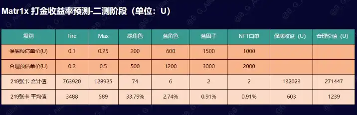 熊市之光：揭秘Matr1x FIRE的财富效应