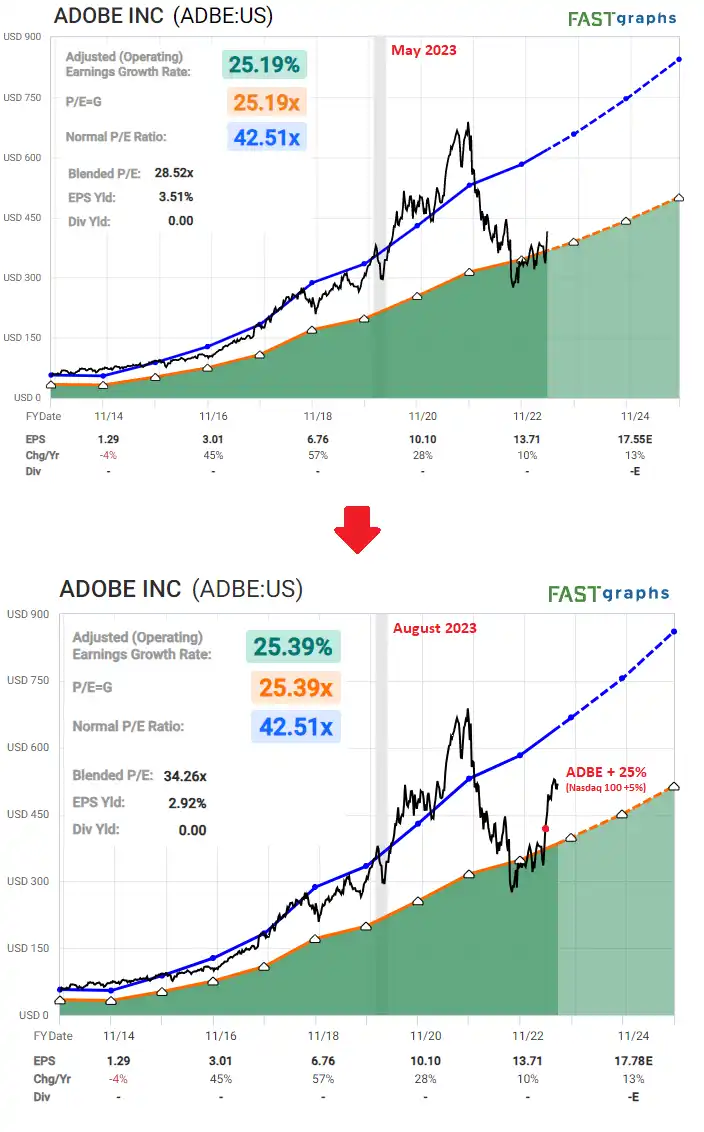 六个值得关注的人工智能主题，以及为什么比特币是对AI来说最好的货币？