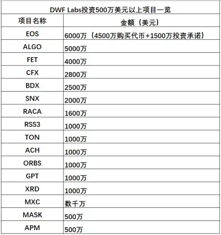LD Capital：拆解DWF业务逻辑，如何利用信息指导二级市场交易？