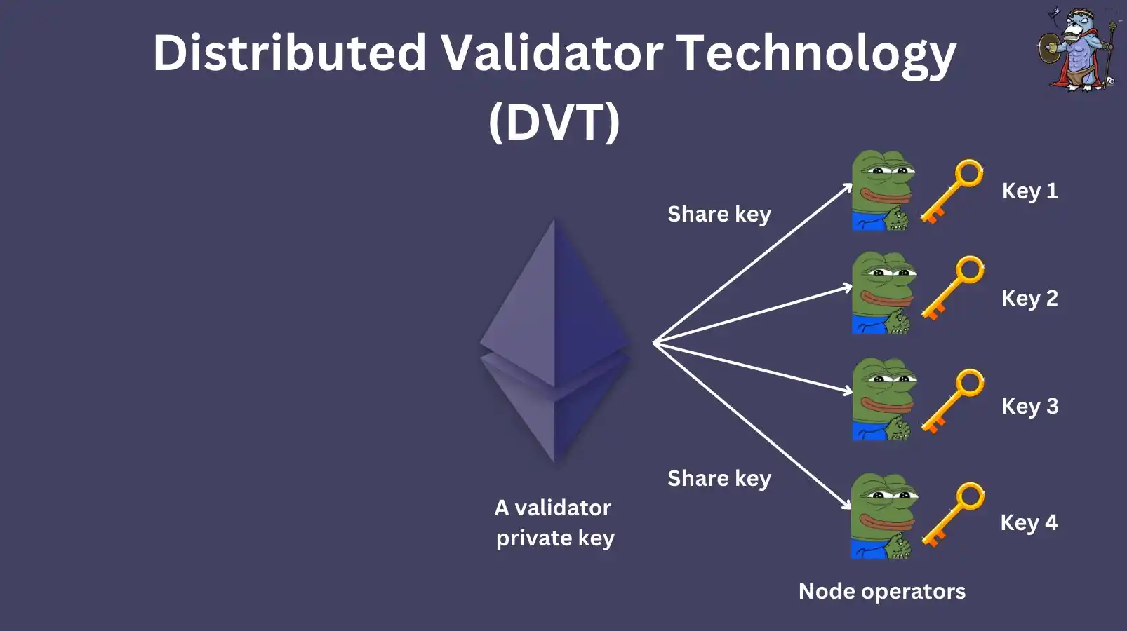长文解读SSV Network技术原理和发展前景
