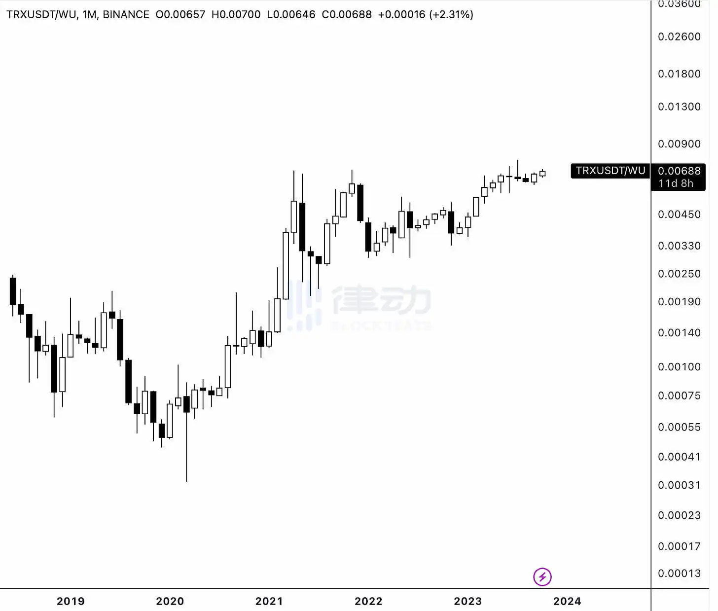 重新定义Tron：一条USDT专用链