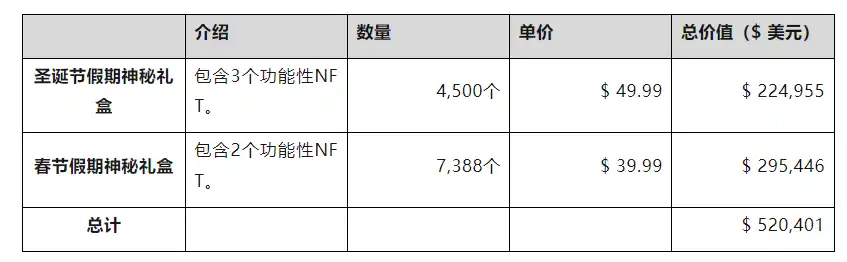 链游Big Time研报：团队、玩法及经济模型详解