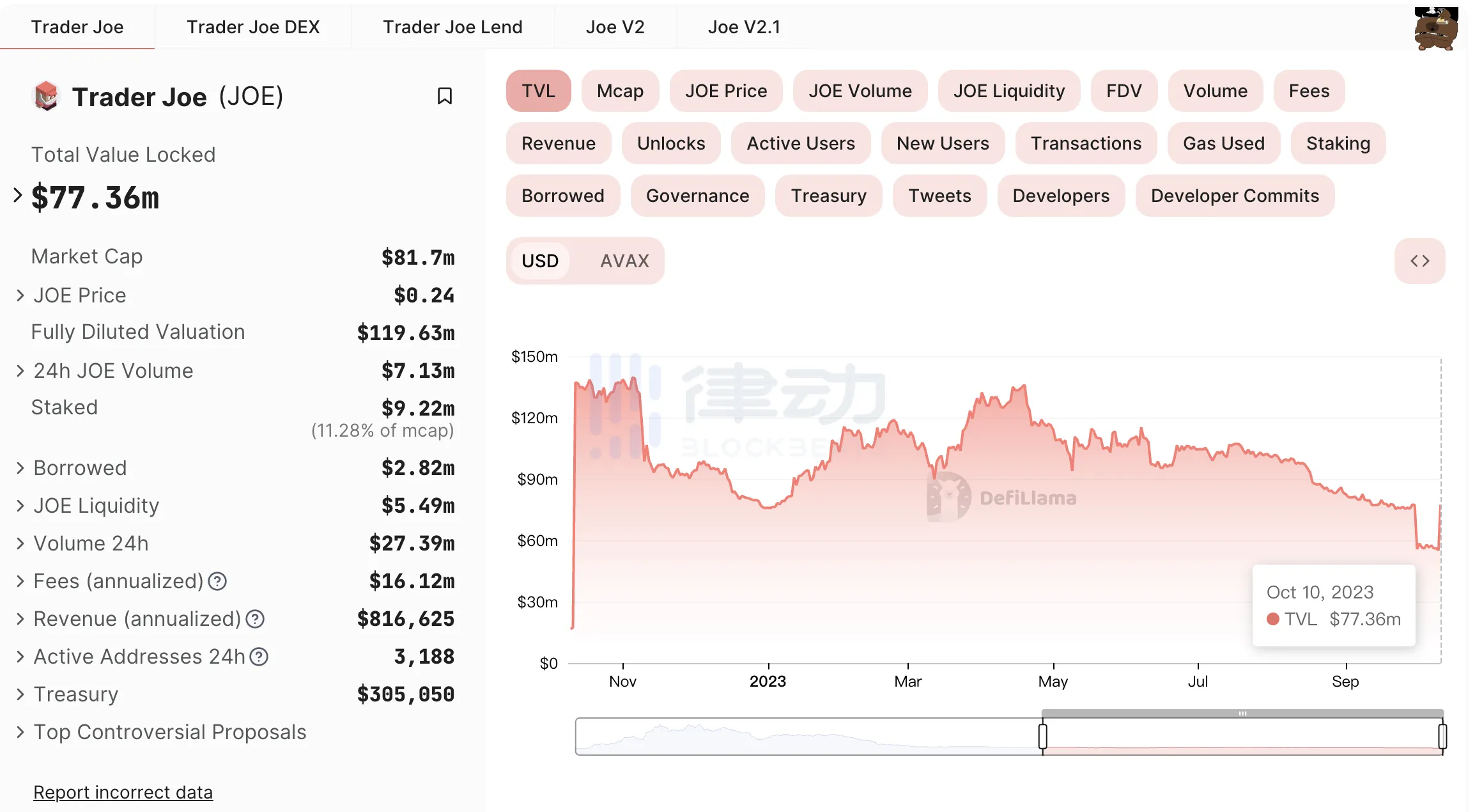 业务太好被「盯上」？Trader Joe被美国同名连锁店起诉商标侵权