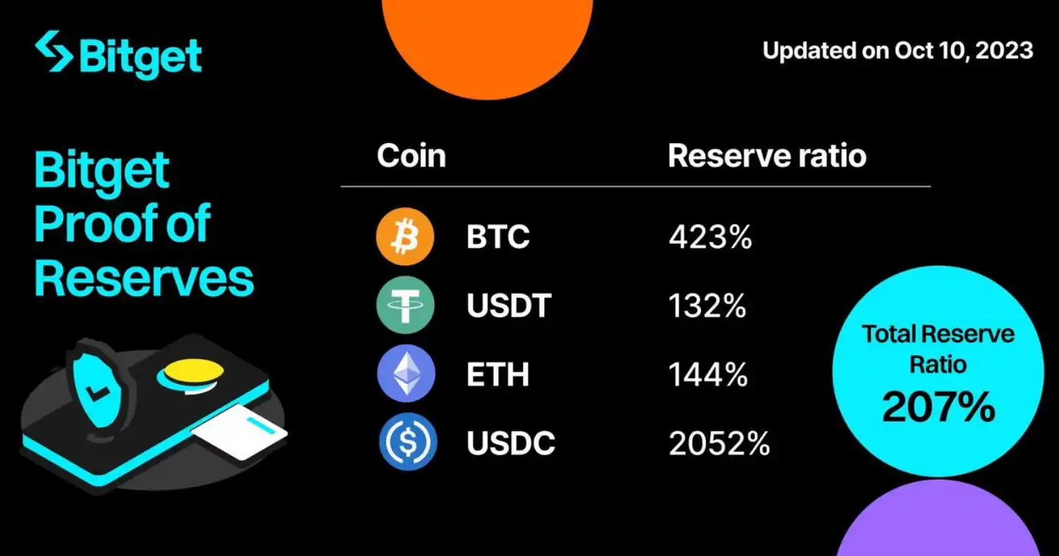 律动晚报 | Big Time代币24小时涨近200%；波卡生态开发组织本周裁员超300人