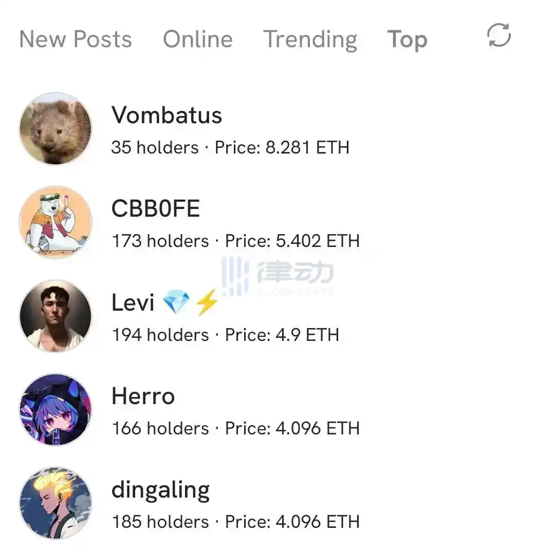 律动晚报 | Big Time代币24小时涨近200%；波卡生态开发组织本周裁员超300人