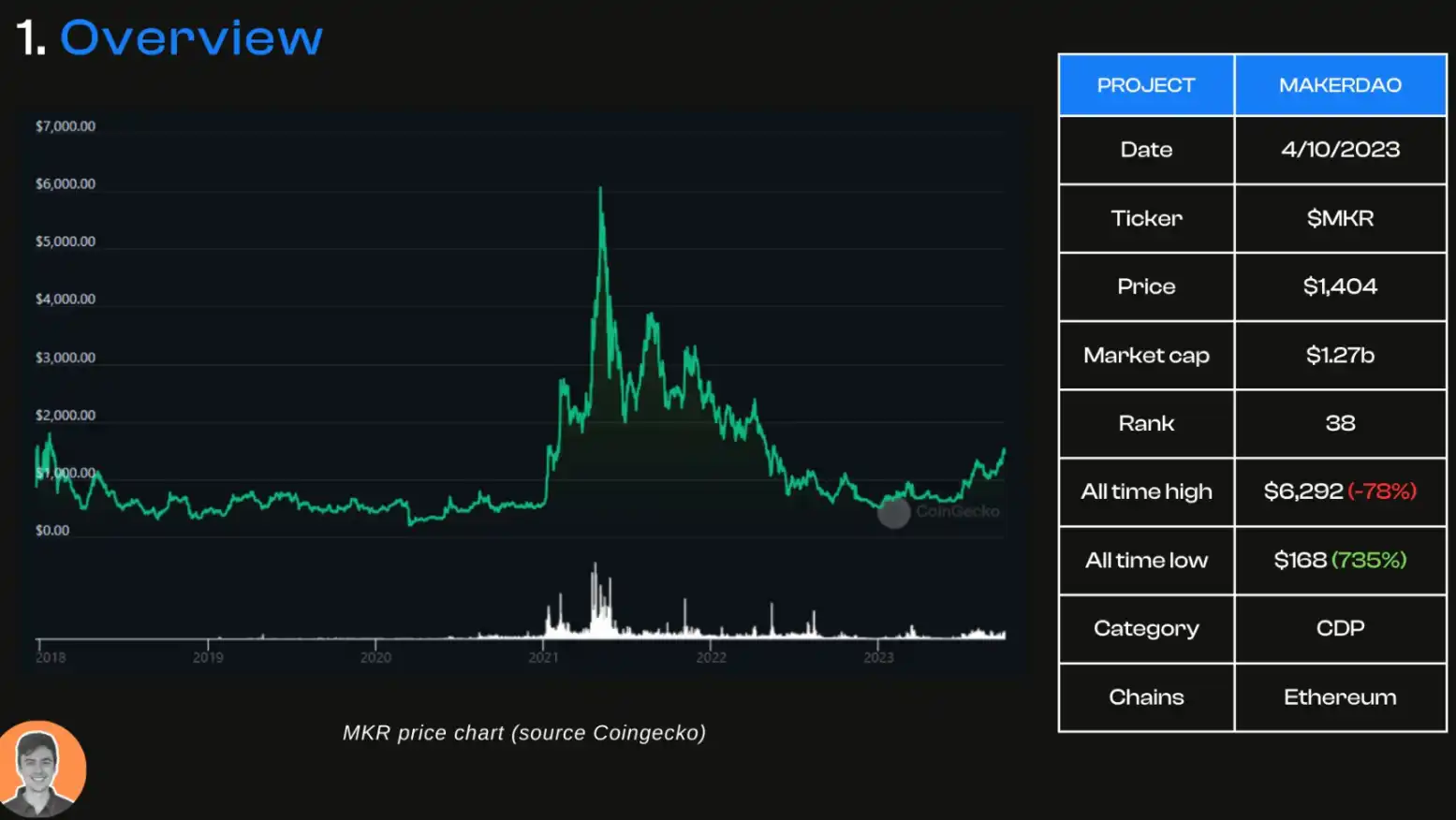 「DeFi 老炮」MakerDAO 的生态现状与潜在变量