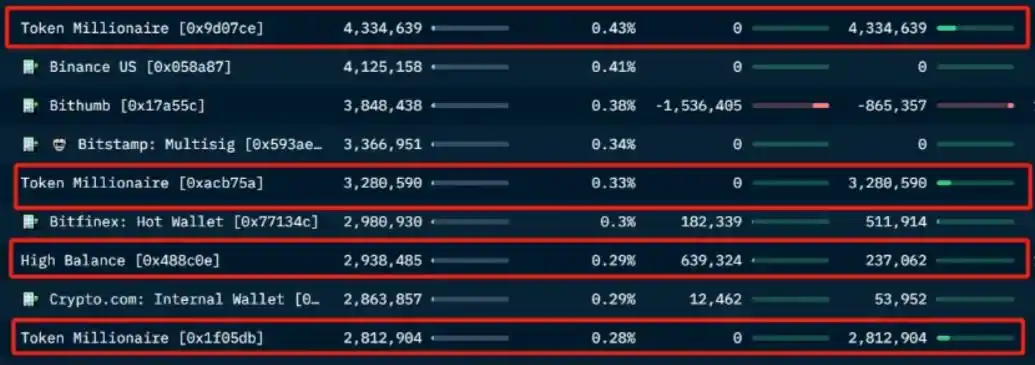 周涨幅超99%，LD Capital简析ZRX短期资金面