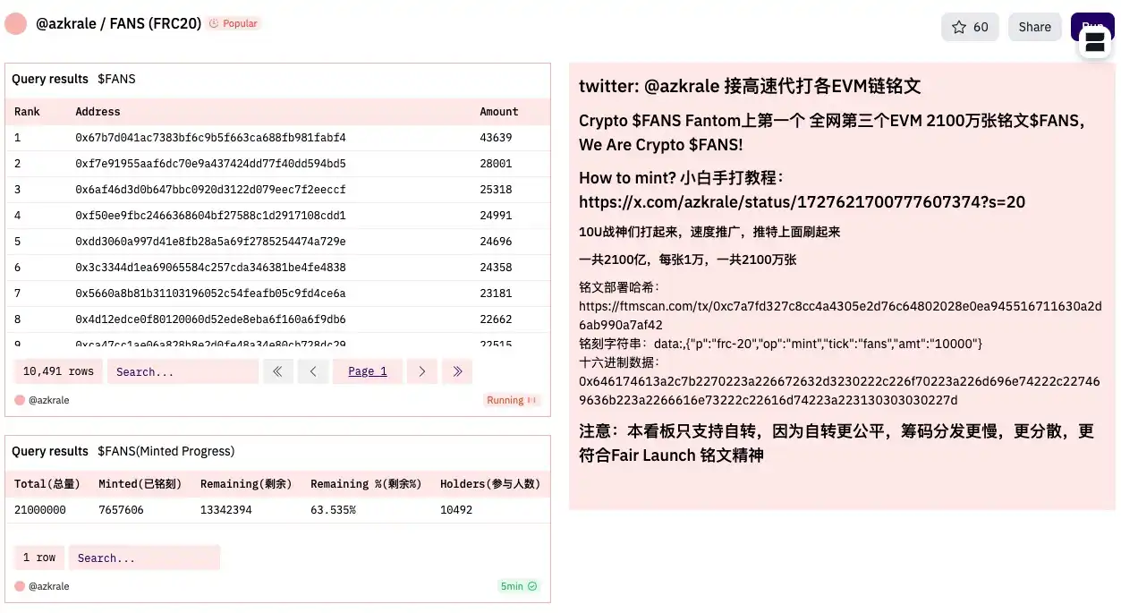 Fantom网络gas激增，大家在冲什么？