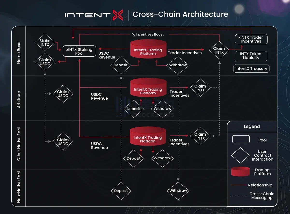 IntentX：AMM新范例，Magnus Capital领投的衍生品交易协议