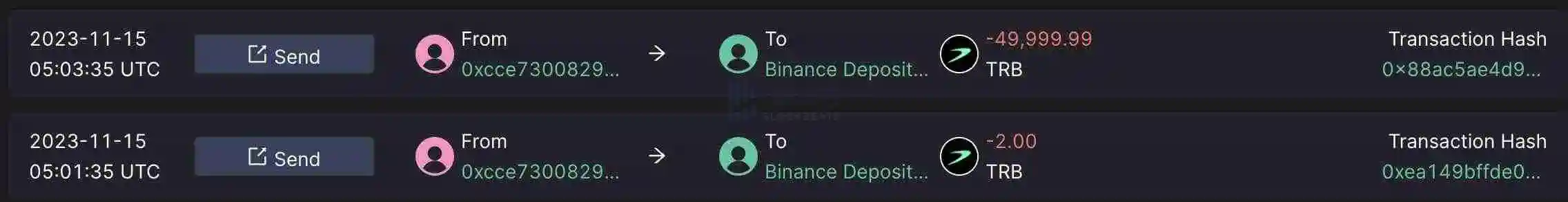 律动晚报｜Binance Labs宣布投资Arkham代币ARKM；过去24小时比特币NFT交易额超越以太坊NFT