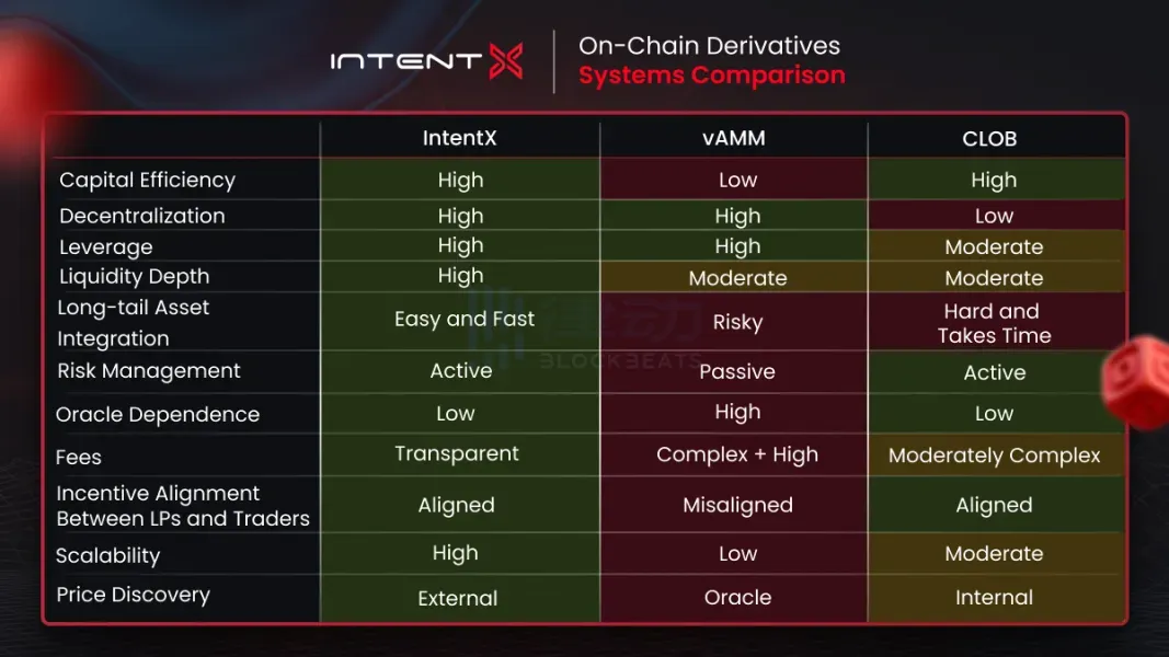 IntentX：AMM新范例，Magnus Capital领投的衍生品交易协议