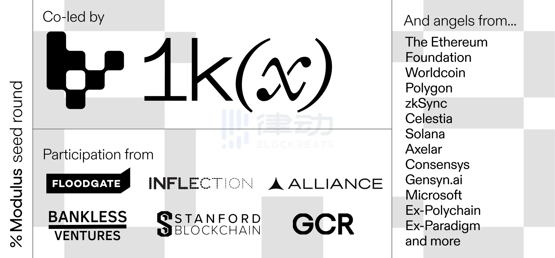 Modulus Labs：Variant投资的基础设施如何利用ZK证明检验AI？