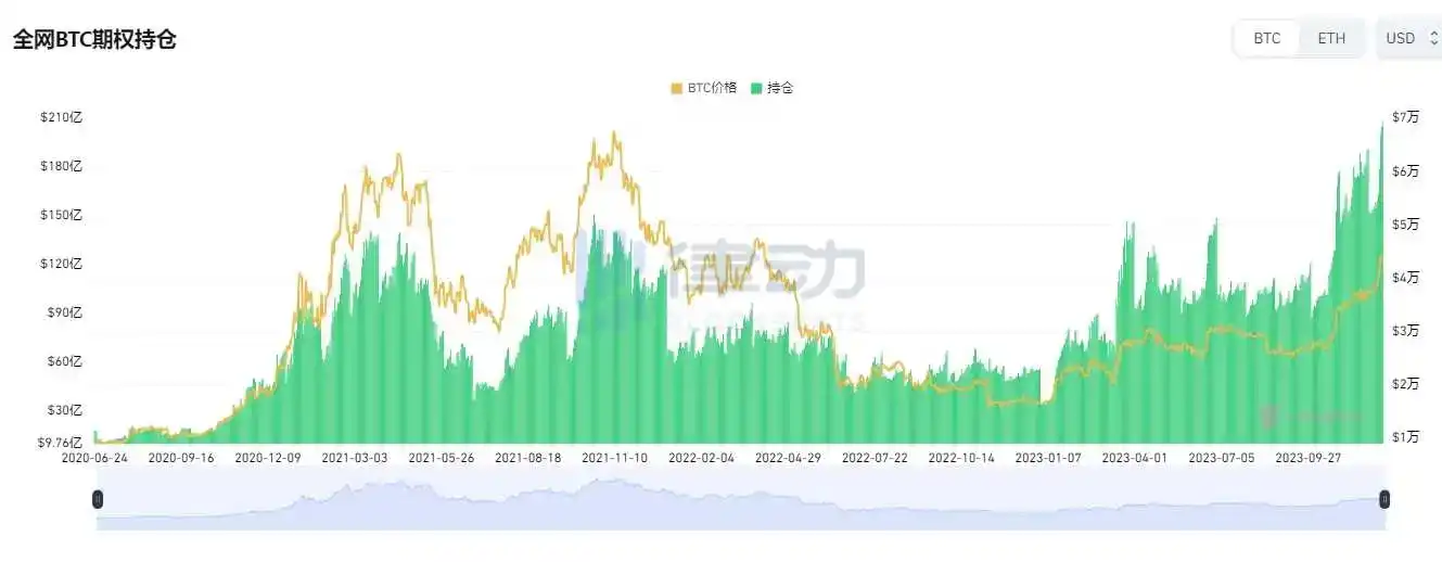 律动早报｜以太坊与Layer 2版块普涨；LayerZero预计2024年上半年发币