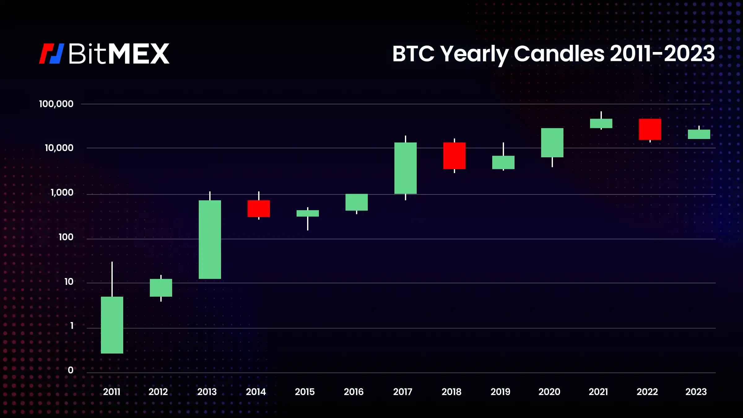 BitMEX：回顾2023加密十大事件，展望2024牛市的到来