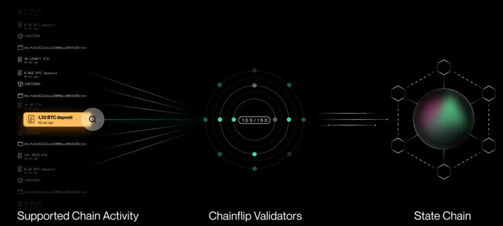 Chainflip：原生跨链交换市场的新锐竞争者