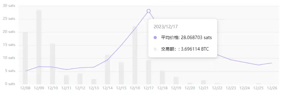 盘点4大链上Launchpad平台造富效应，哪家收益更可观？