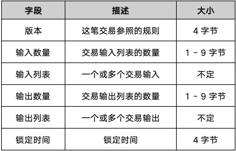 BTC生态扩容方案巡礼：铭文何去何从